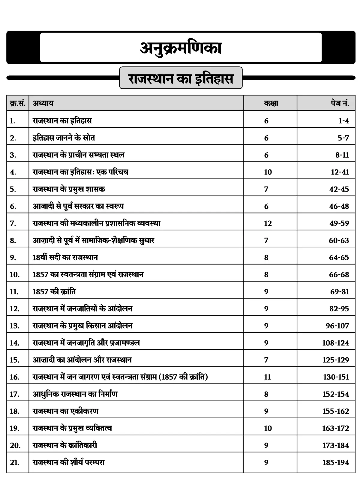 RAJASTHAN ADHYAN CLASS 6-12 SAAR SANGRAH BY GANPAT SINGH RAJPUROHIT