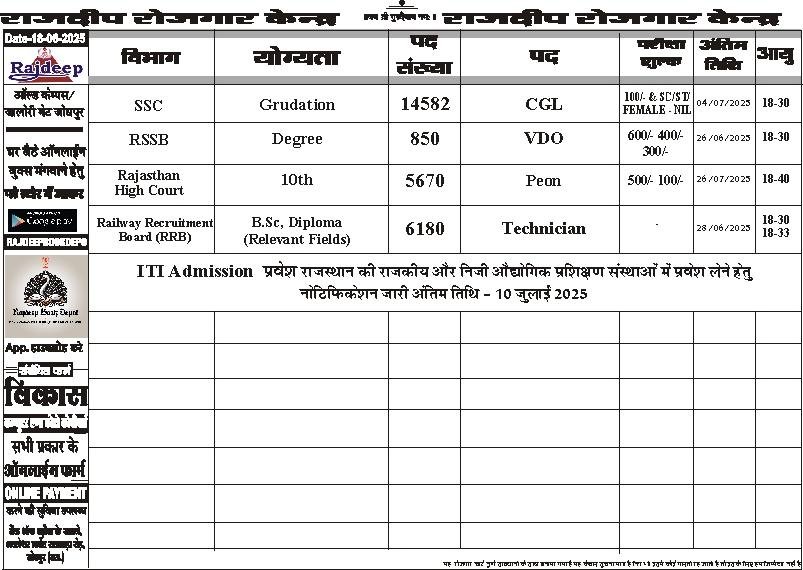 VACANCY CHART