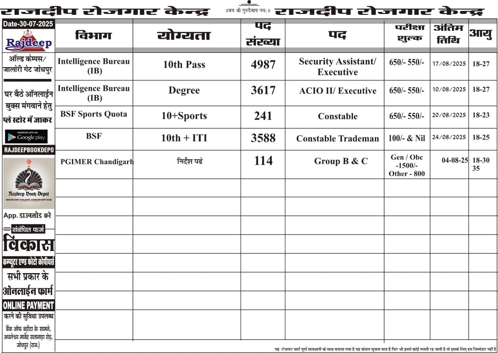 VACANCY CHART