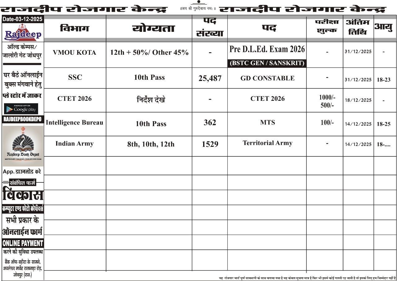 VACANCY CHART