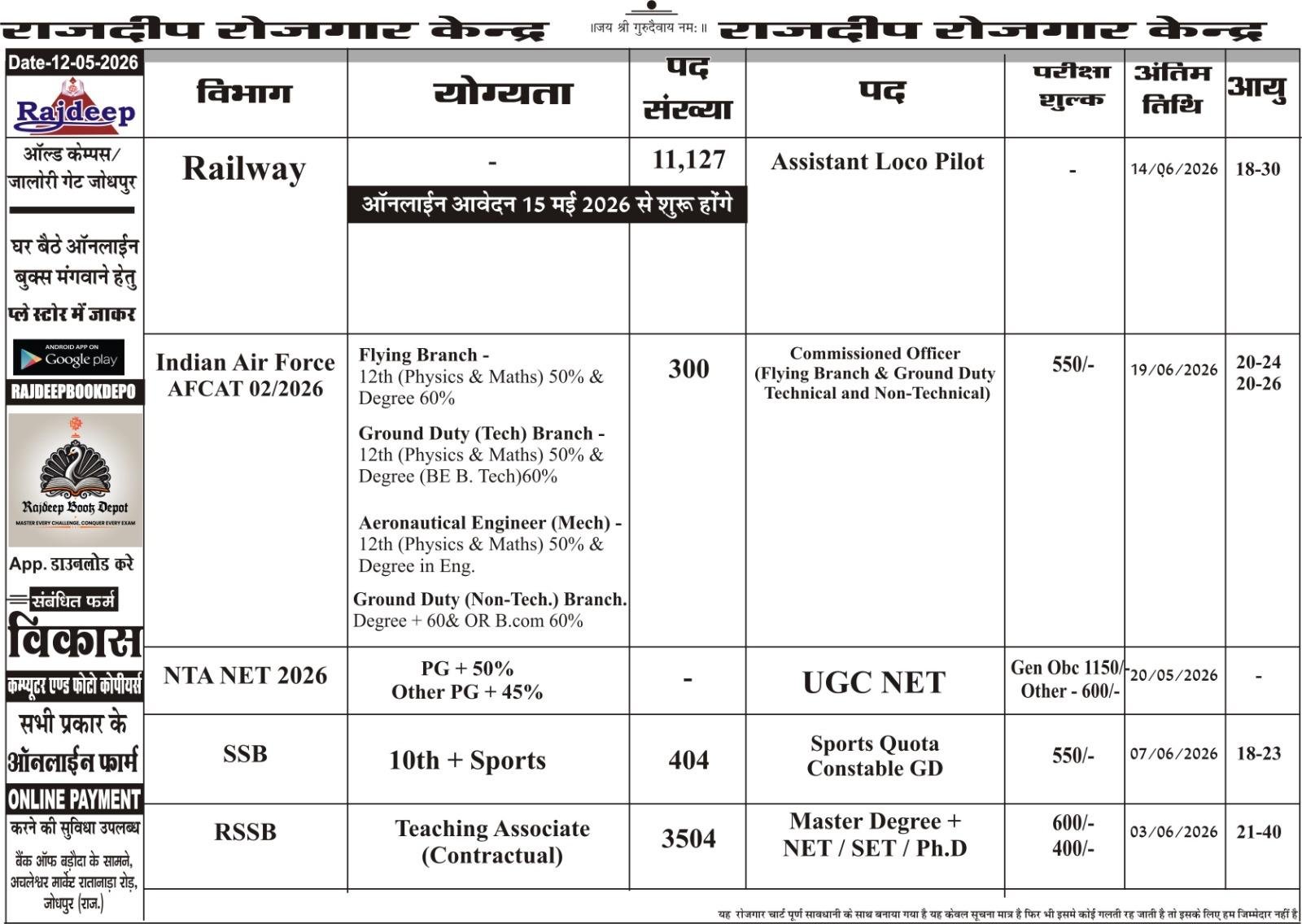 VACANCY CHART