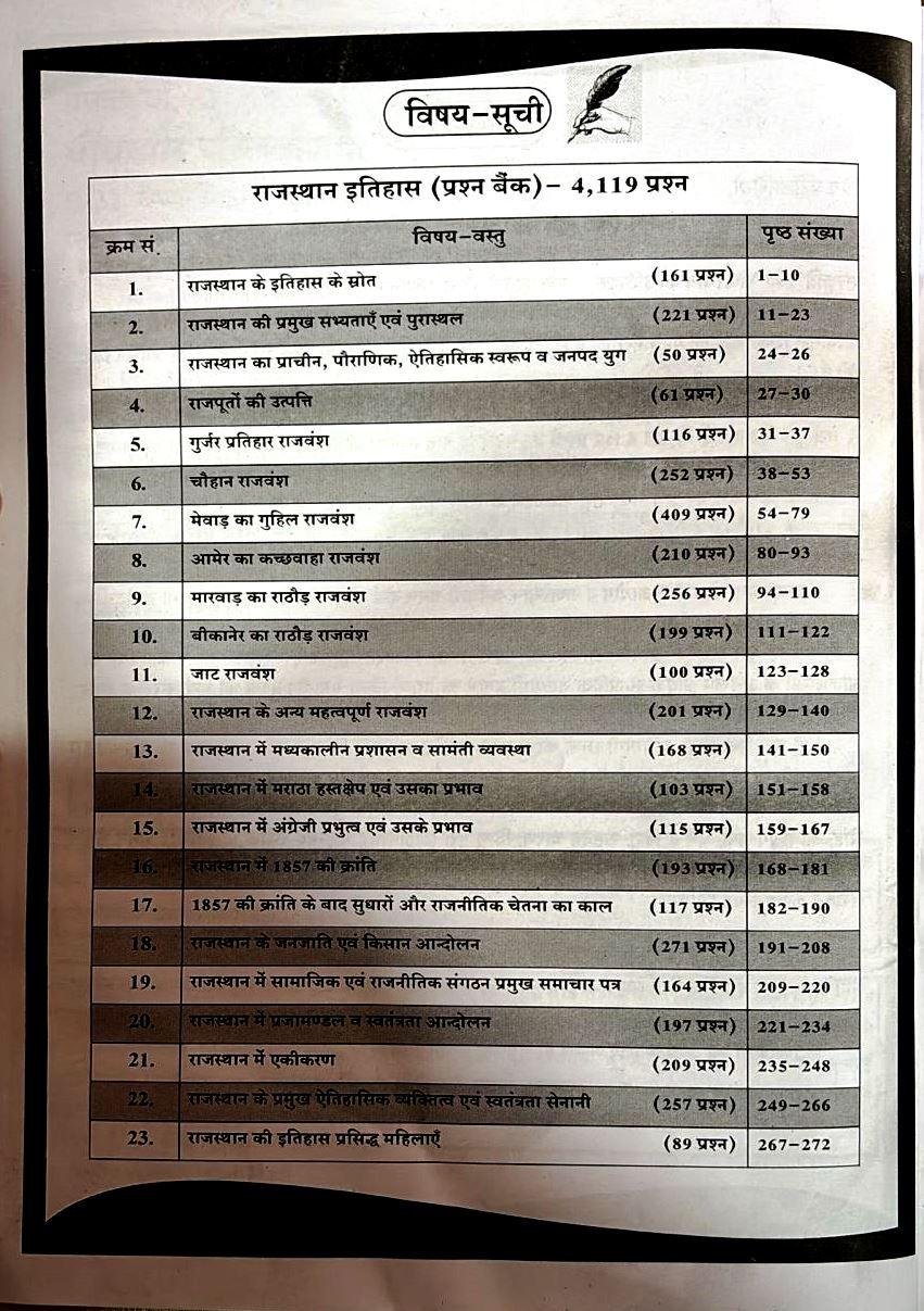 Dhindhwal Rajasthan Itihas Question Bank 4000+ Question By Hoshiyar Singh