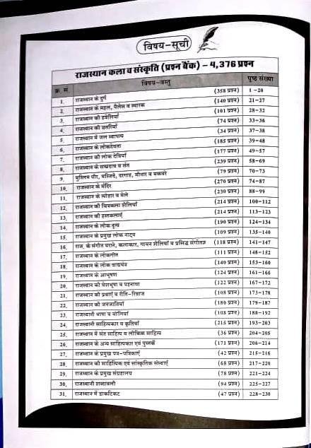 Dhindhwal Rajasthan Kala Evam Sanskriti Question Bank 4000+ Vastunisth By Hoshiyar Singh